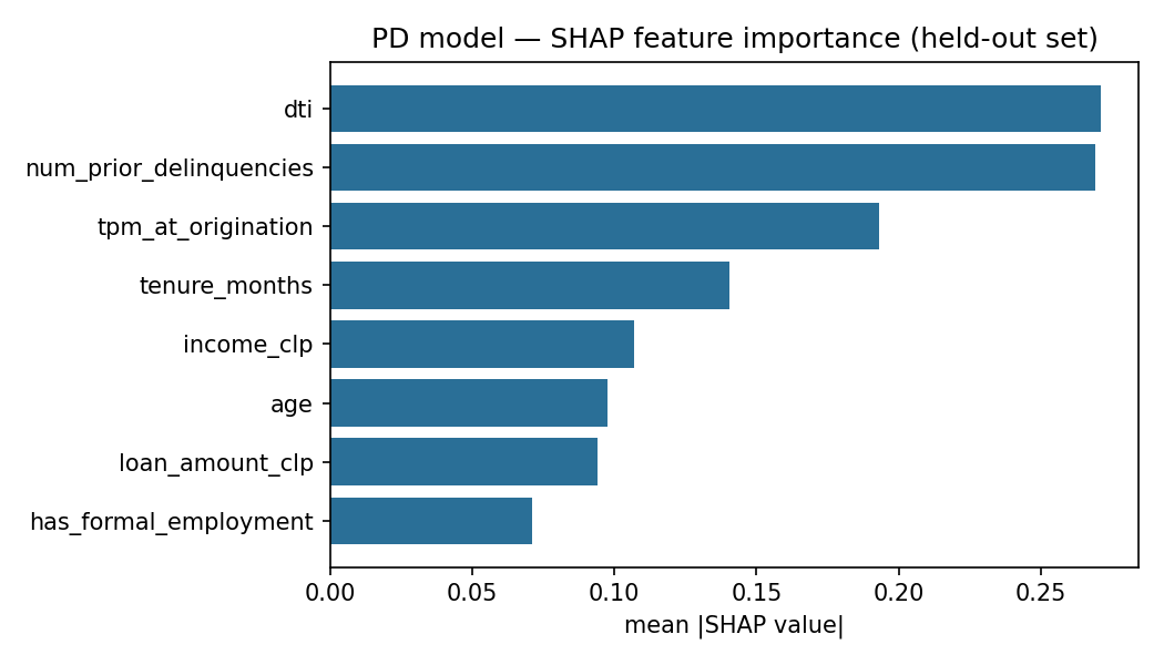 SHAP feature importance