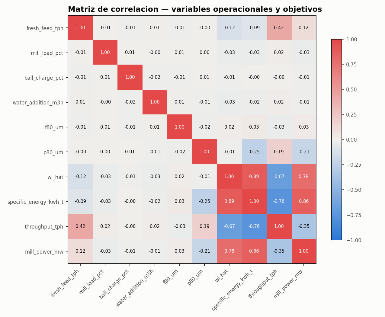 Correlation matrix