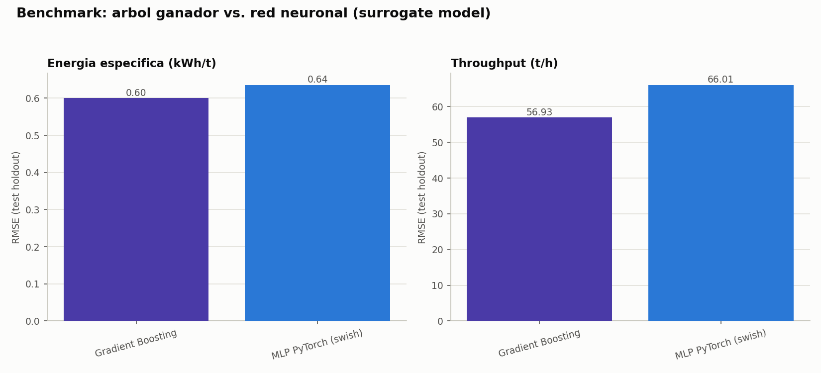 Deep learning vs. tree ensemble