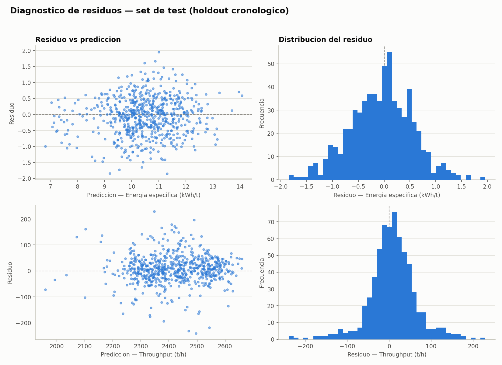 Residual diagnostics