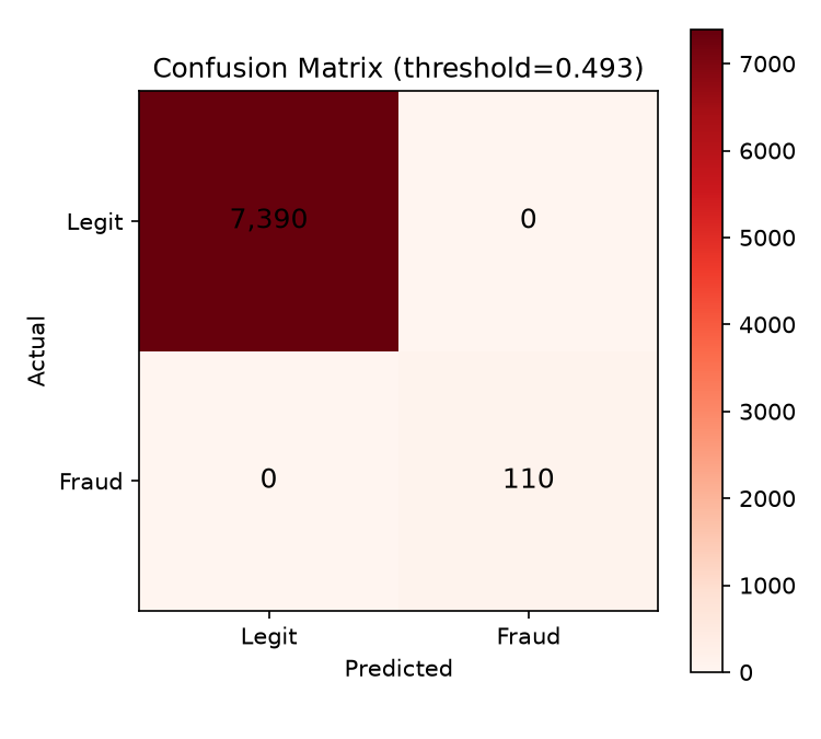 Confusion Matrix