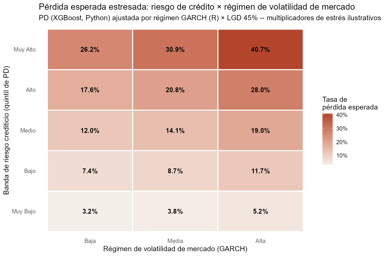Combined credit and market risk heatmap