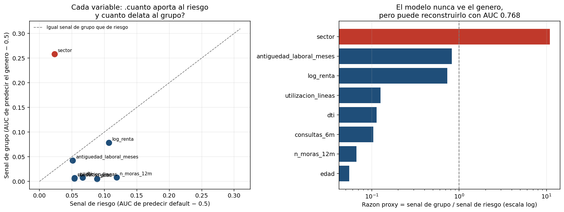 Proxy detection