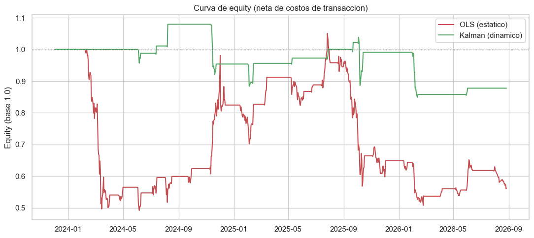 Kalman vs. static OLS equity curve, net of costs