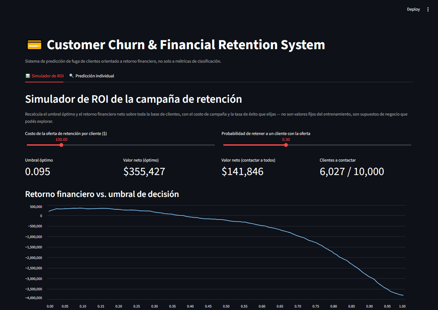 Streamlit ROI simulator