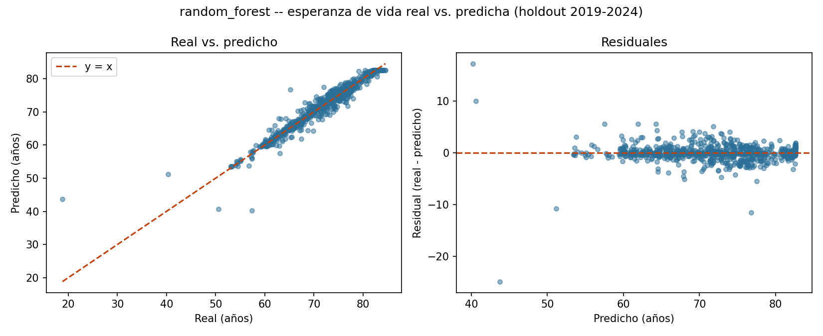 Real vs. predicted return
