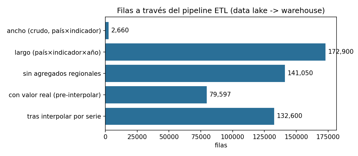 ETL funnel