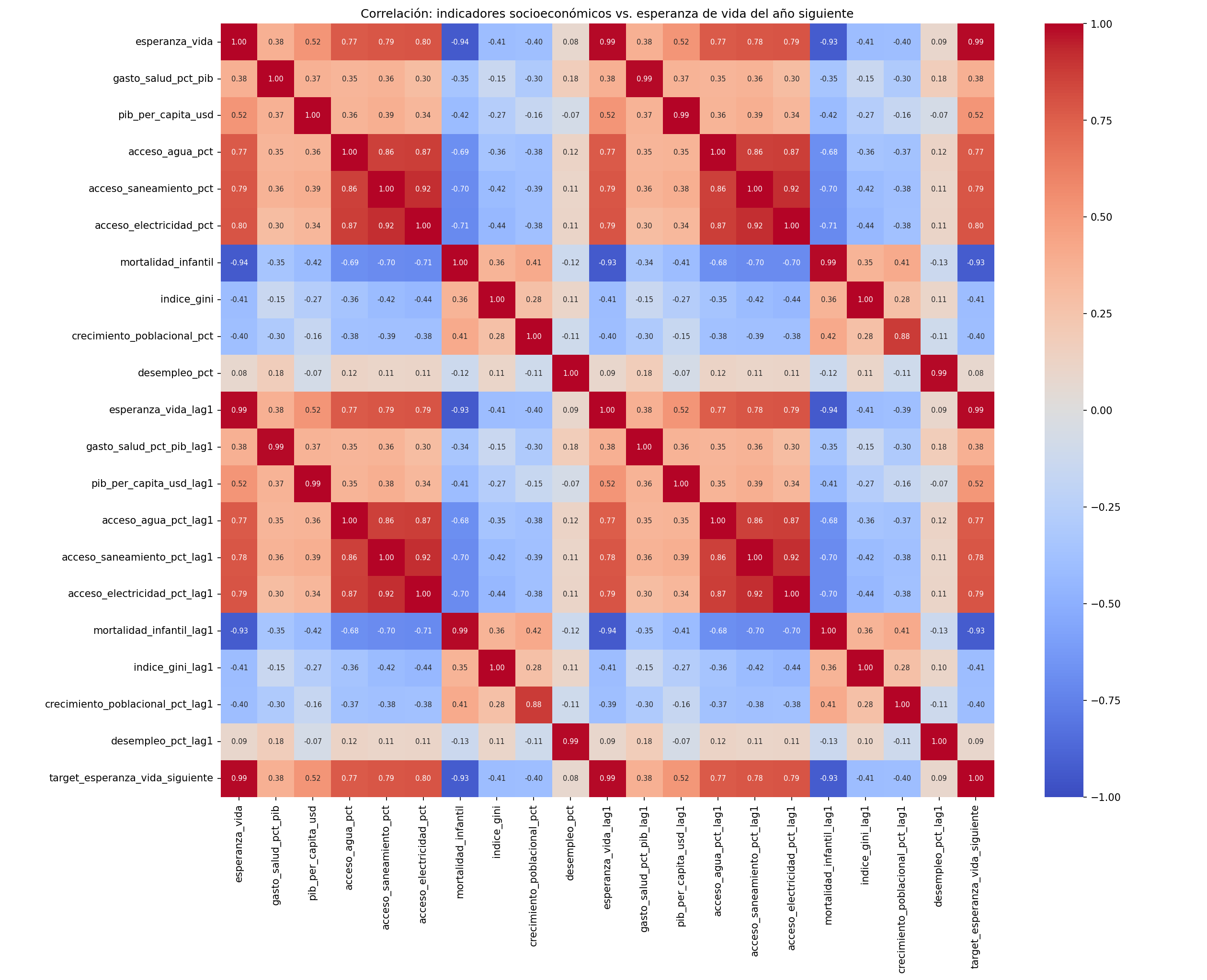 Feature correlation heatmap