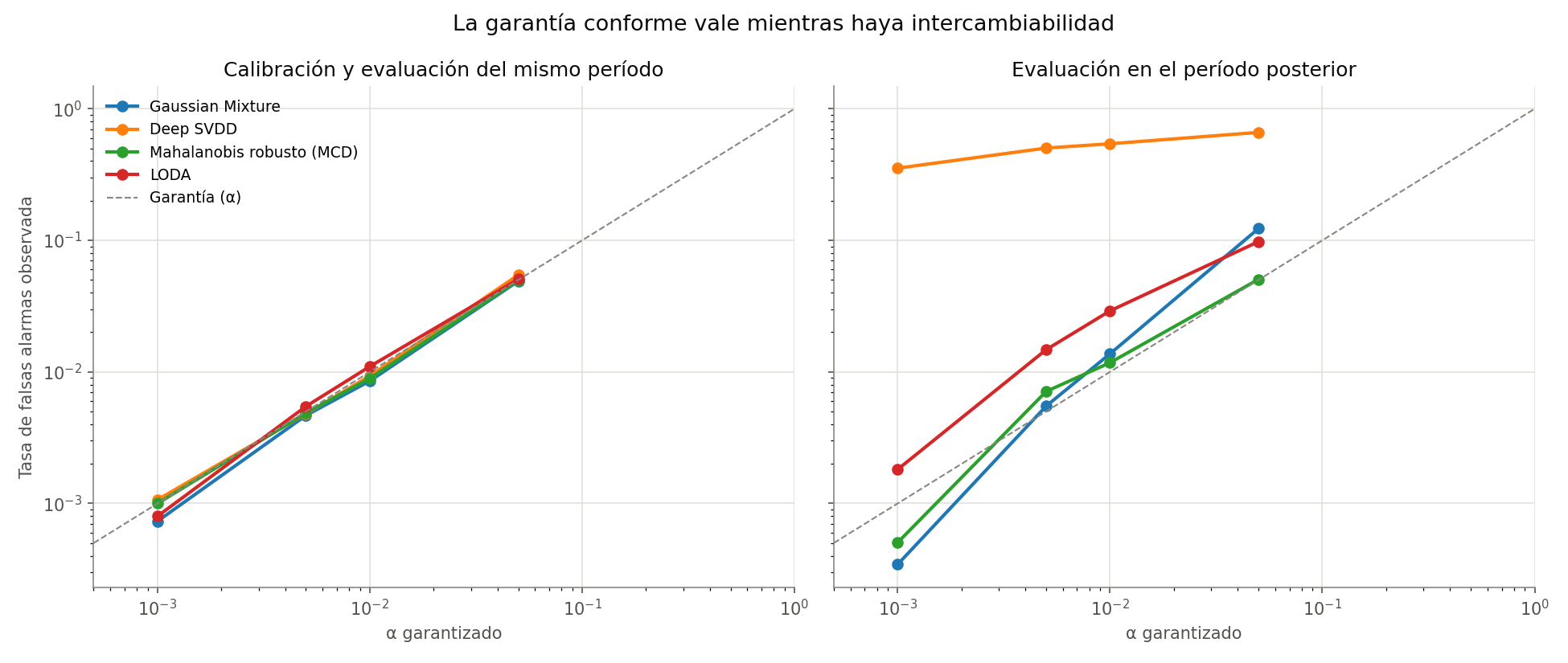 Conformal coverage