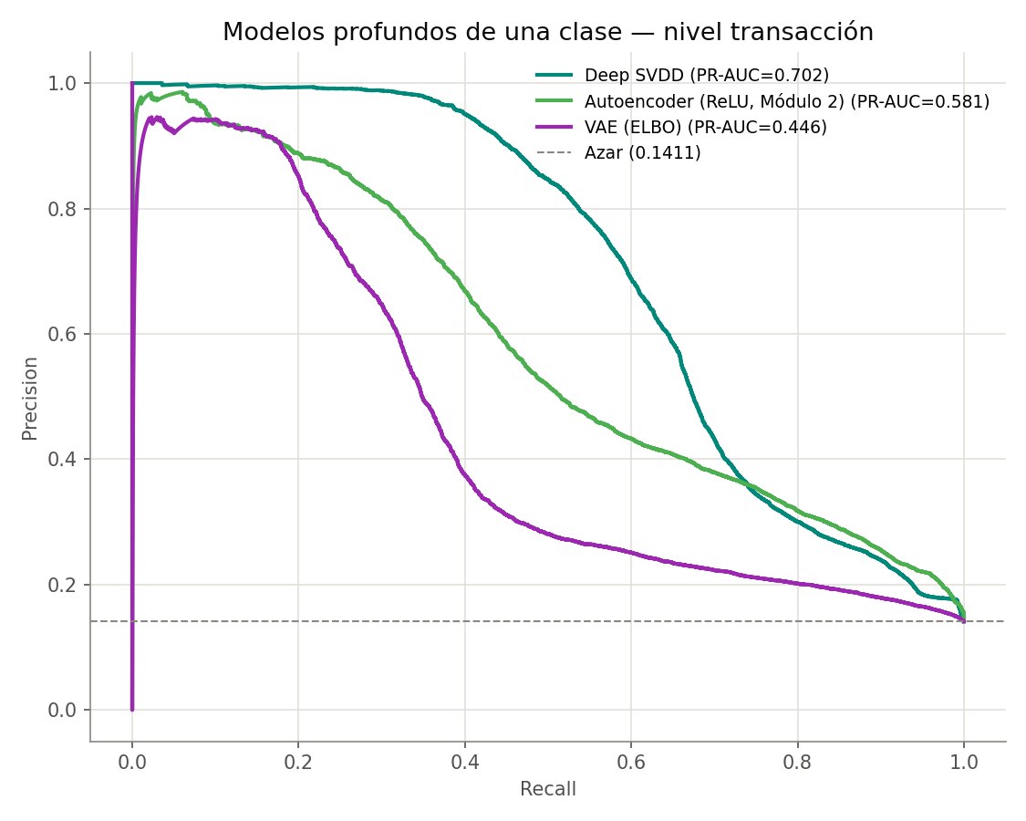 Deep model PR curves