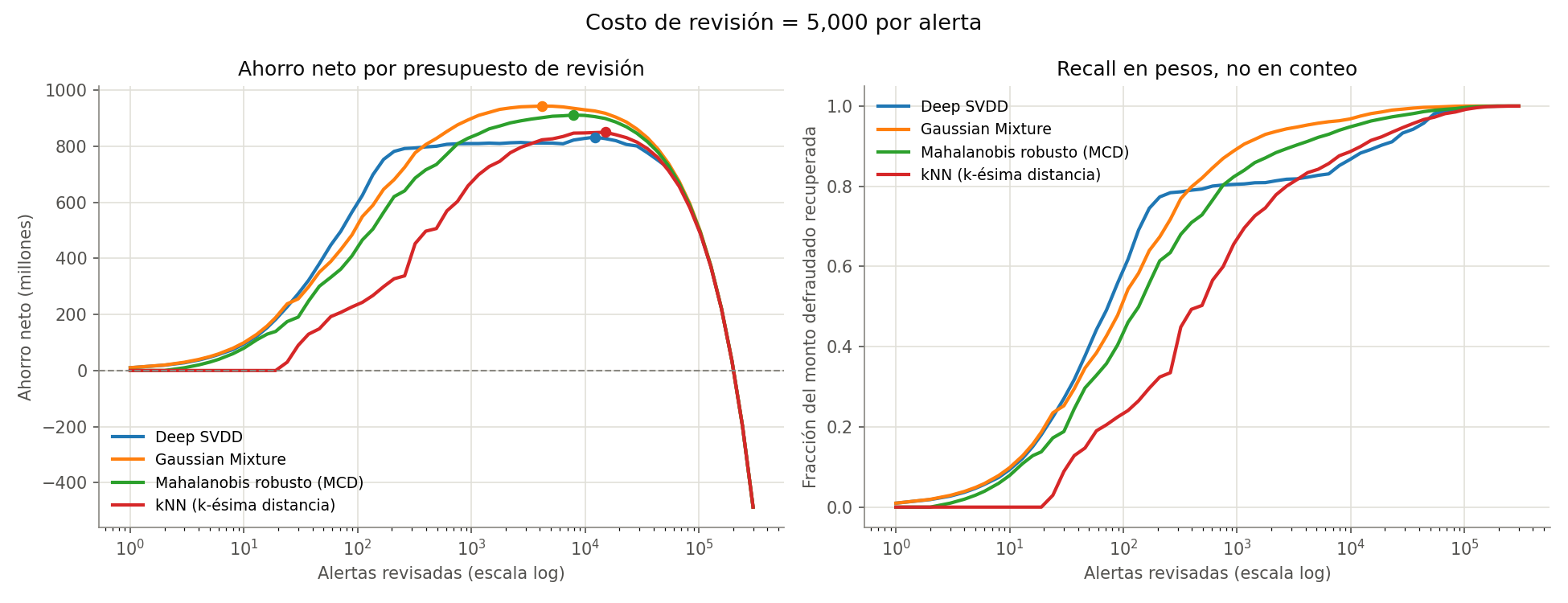 Net savings and value-weighted recall