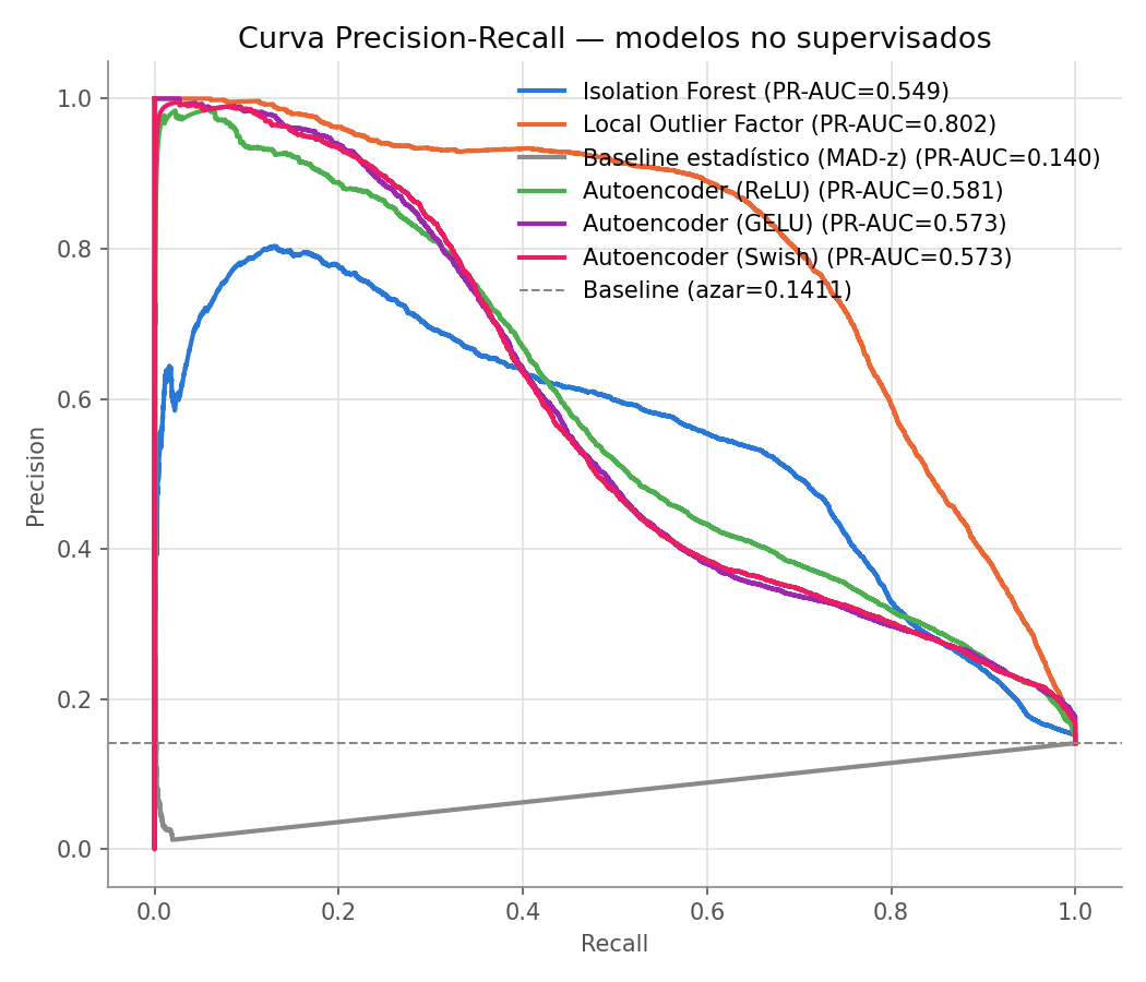 Precision-Recall curve