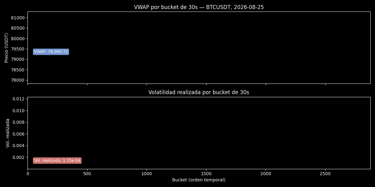 Price and realized volatility, animated