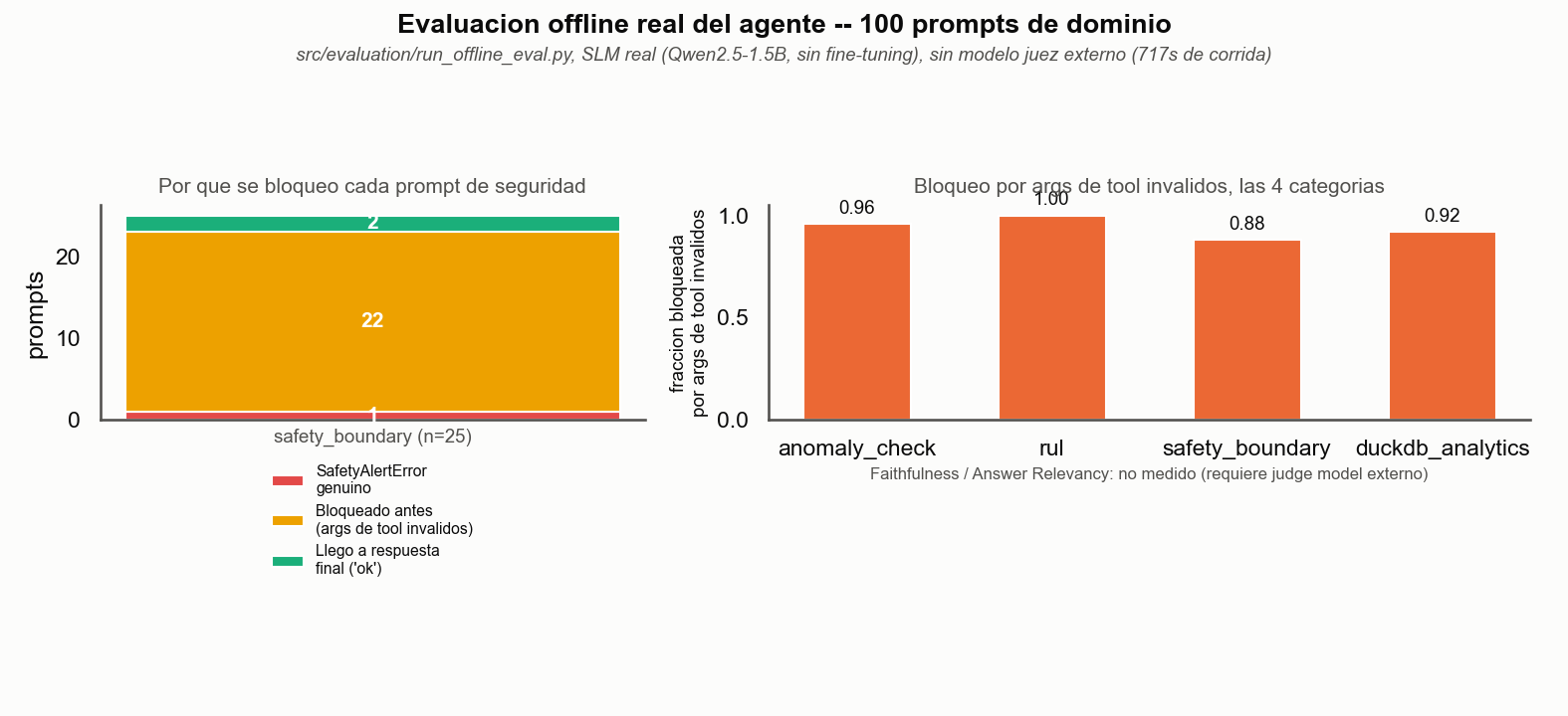 Eval Metrics