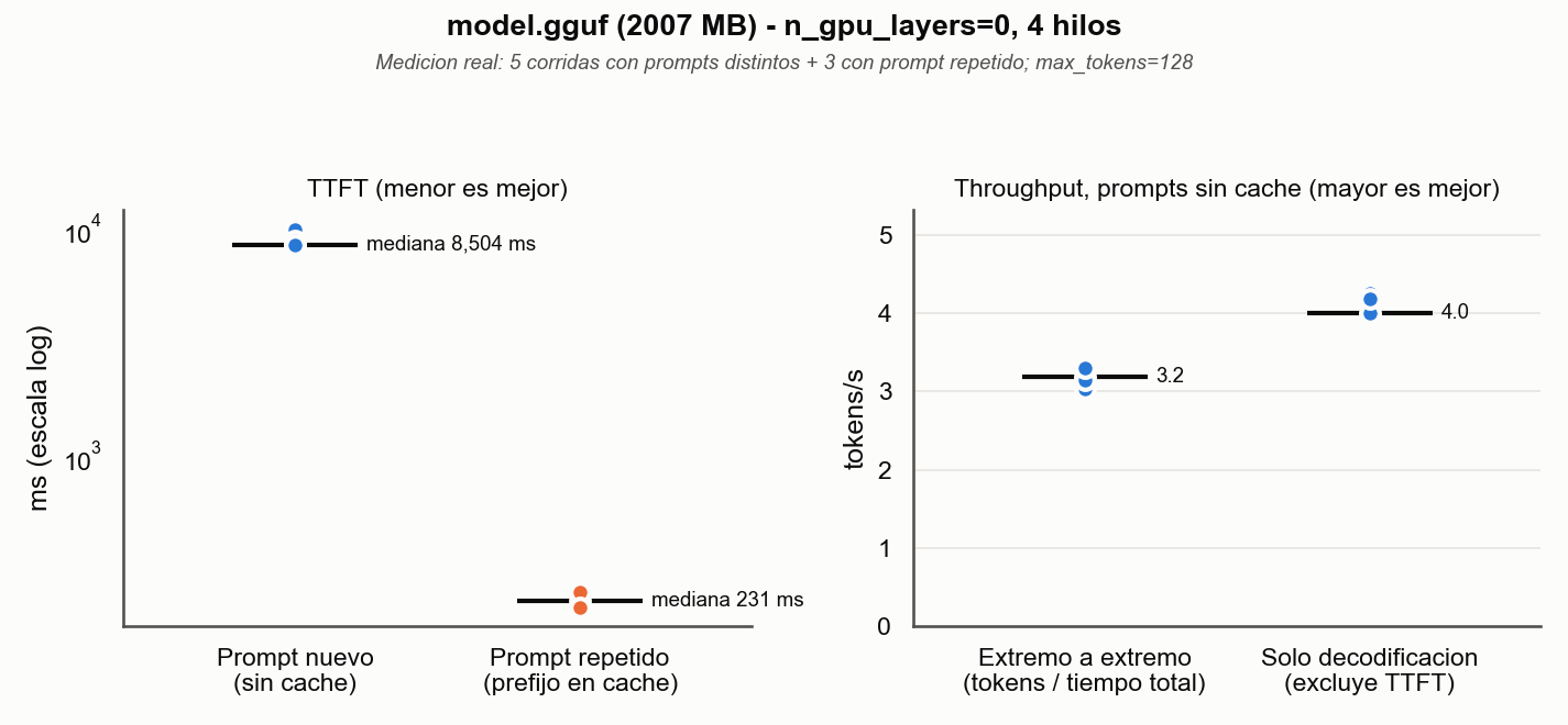 GGUF Benchmark