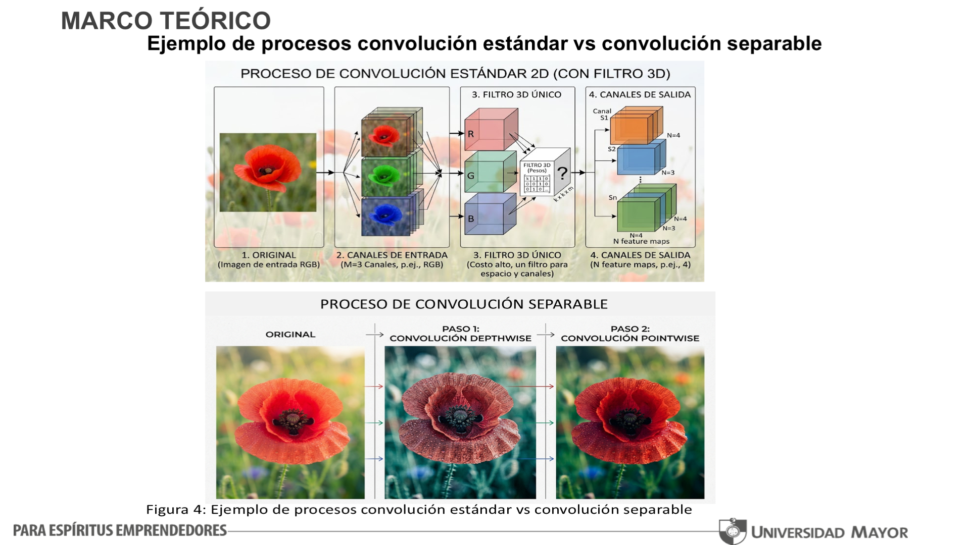 Figure 4: Standard vs separable convolution processes
