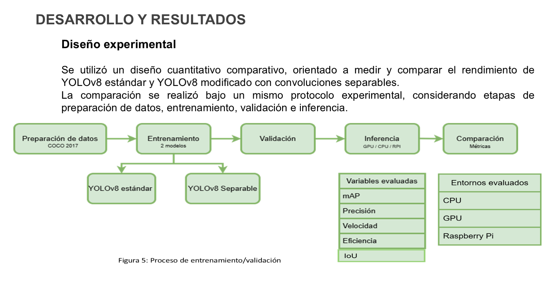 Figure 5: Training/validation process